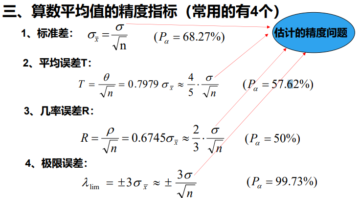 算术平均值的精度指标