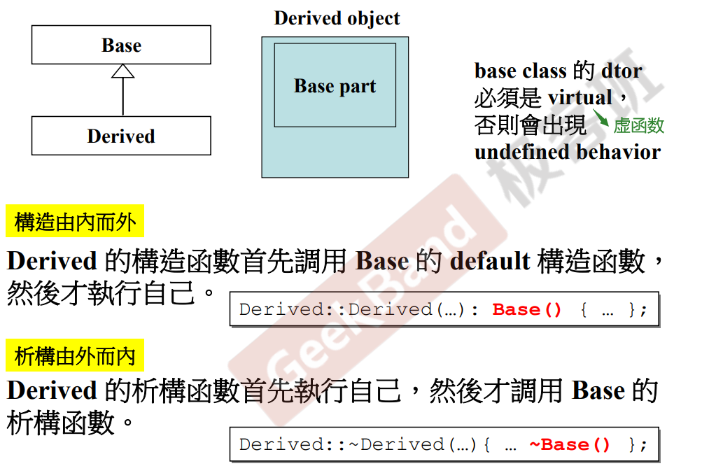 继承关系下的构造和析构