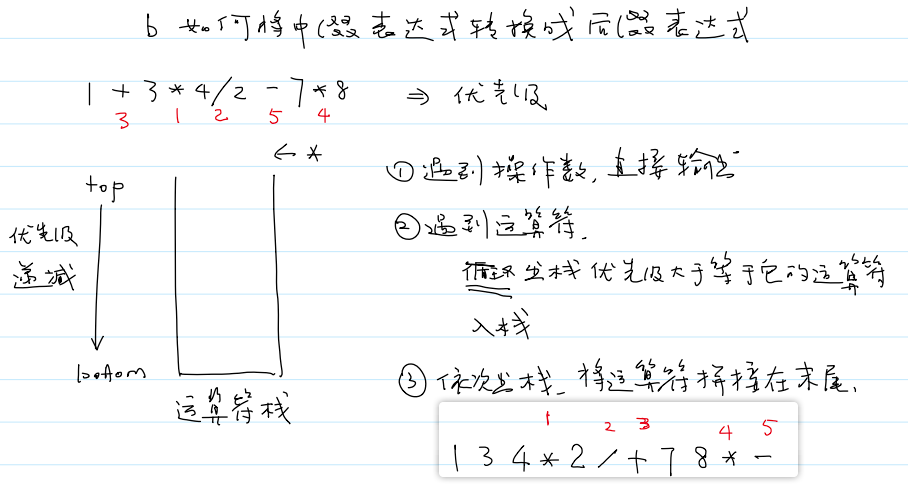 将中缀表达式转换成后缀表达式