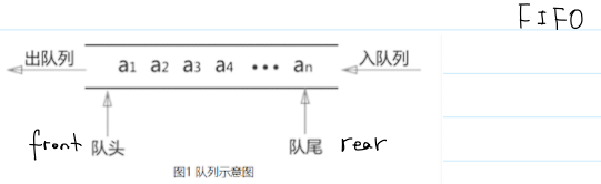 队列模型