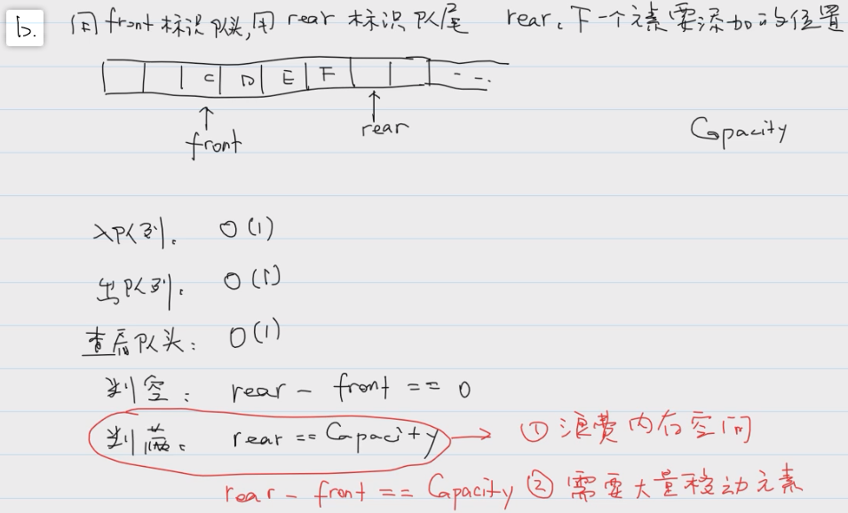 队列的实现_2