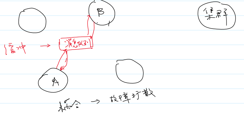 消息队列（中间件）
