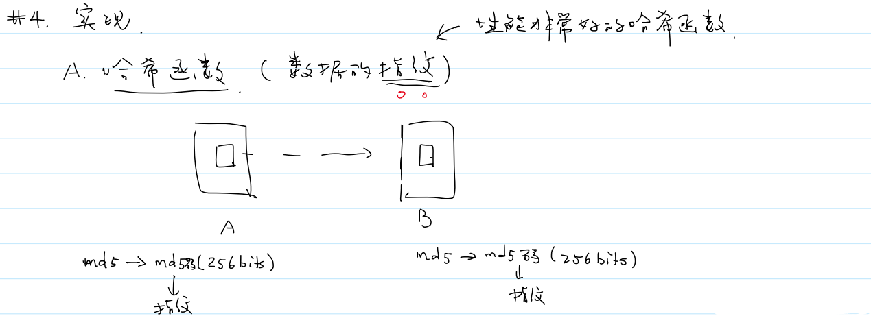 哈希函数