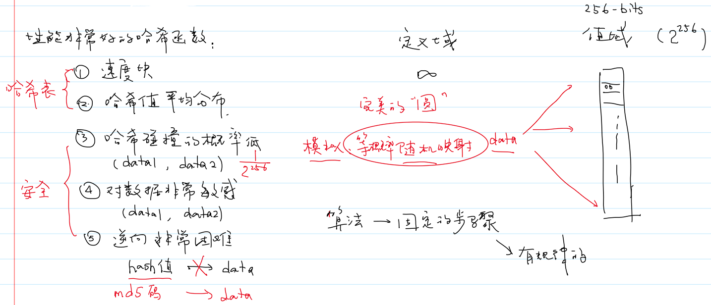 性能高的哈希函数