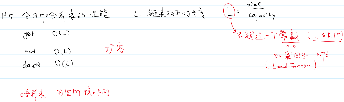 哈希表的性能