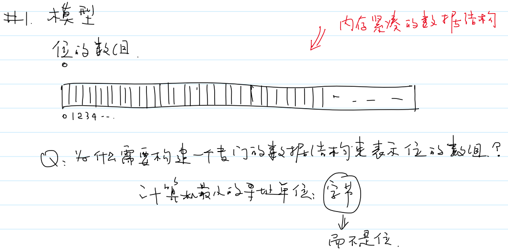 位图的模型