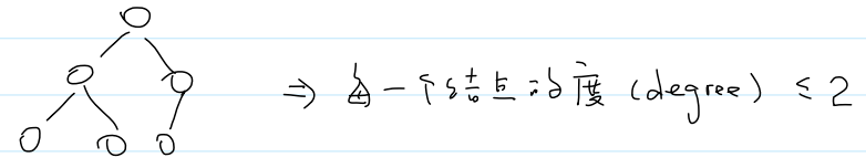 二叉树的模型