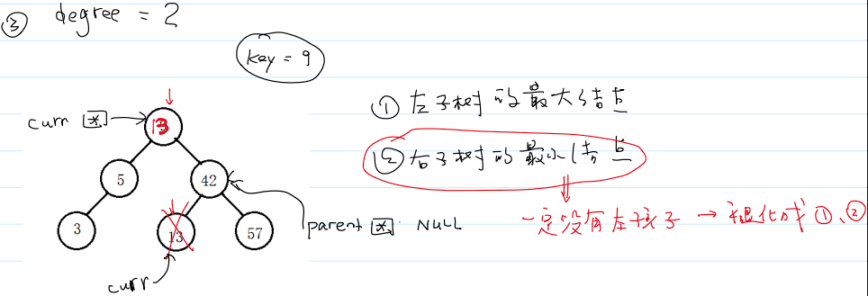 删除度为 2 的情况
