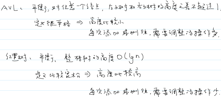 AVL树和红黑树的对比