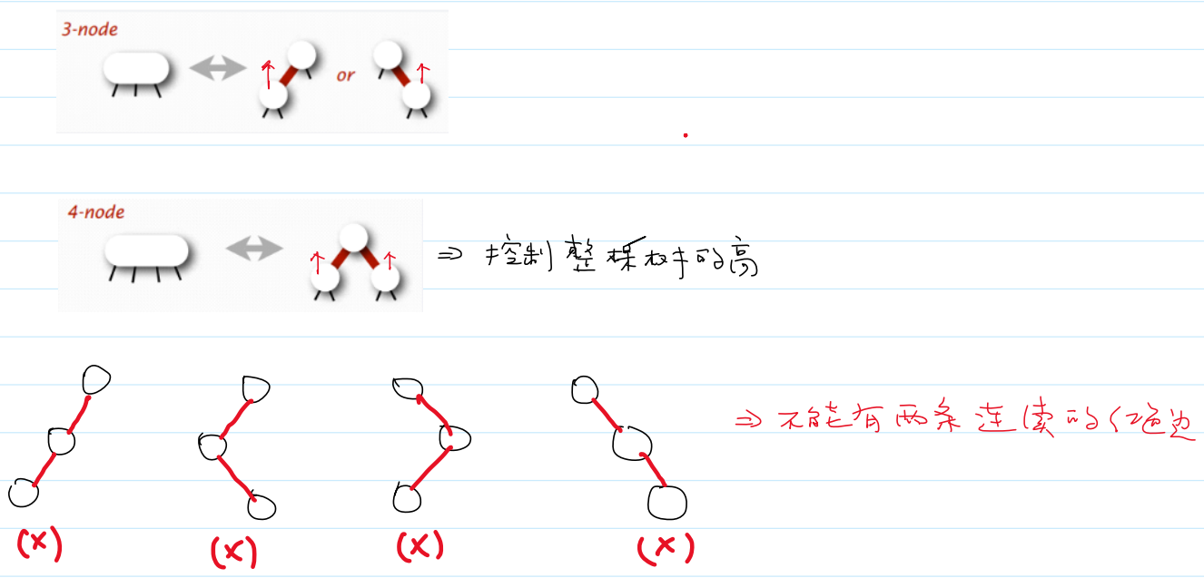 如何表示 2-3-4 树中的 3-node 和 4-node？