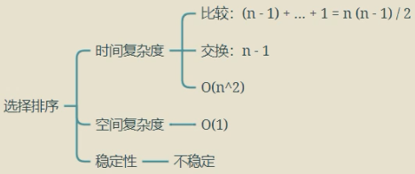 选择排序的分析