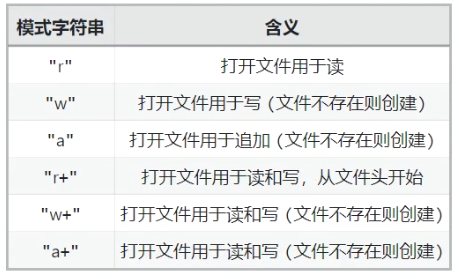以文本形式打开文件的模式