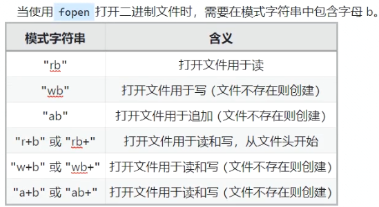 以二进制形式打开文件的模式