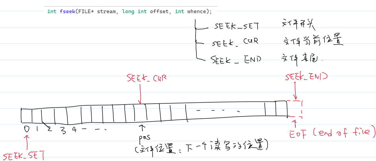 fseek()函数