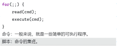 shell命令和脚本
