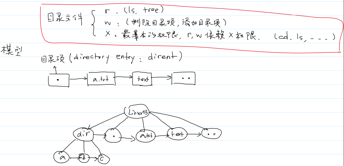 目录文件的权限