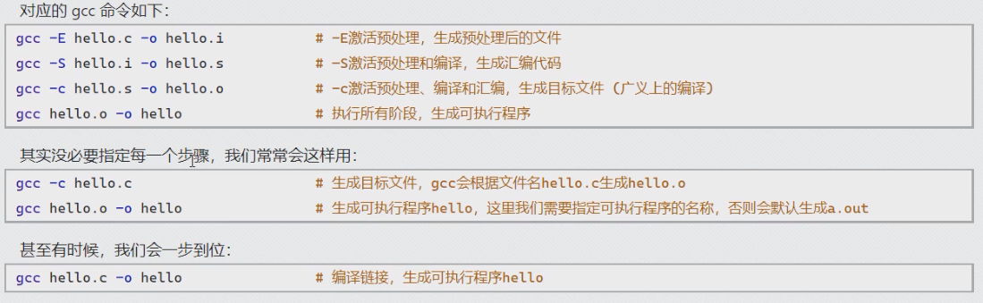 对应的 gcc 命令如下