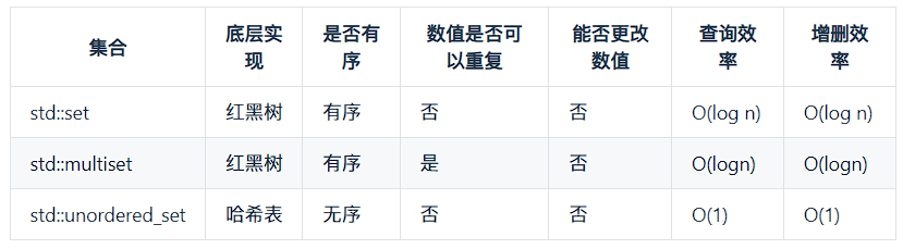 set 的三种实现方式
