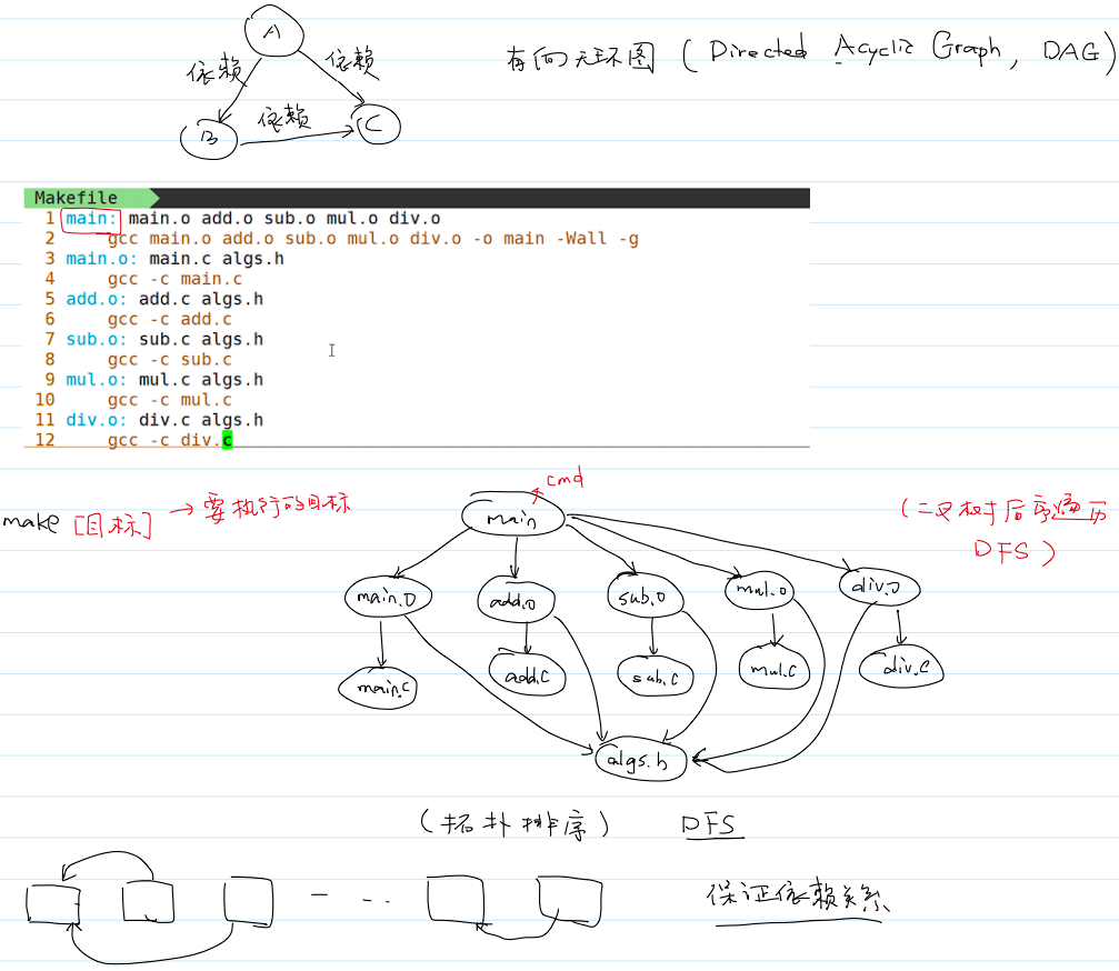 Makefile 的工作原理