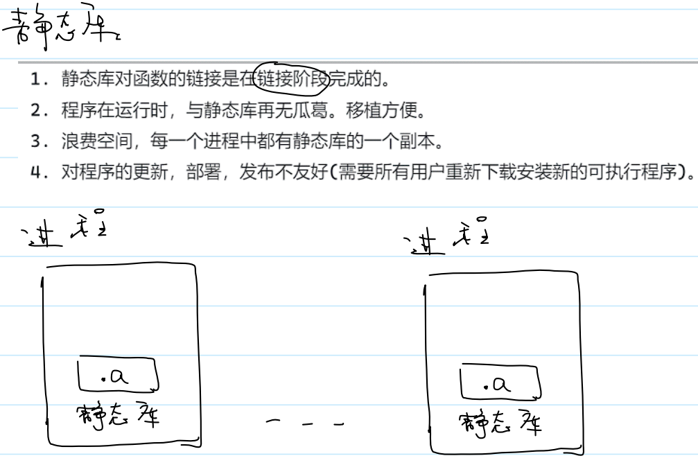 静态库
