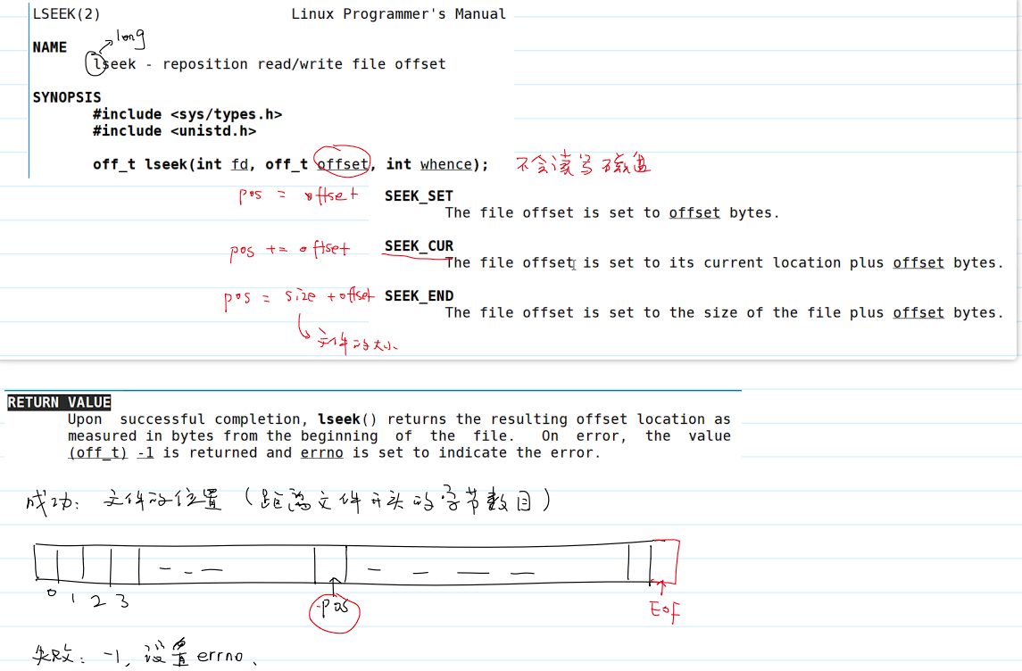 系统调用 lseek() 修改文件偏移量