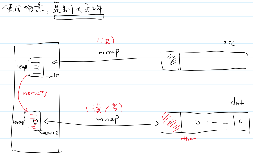 系统调用零拷贝 mmap() 和 munmap() 的复制大文件使用场景