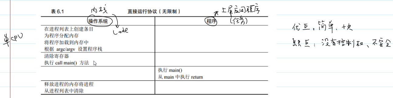 直接运行（无限制）