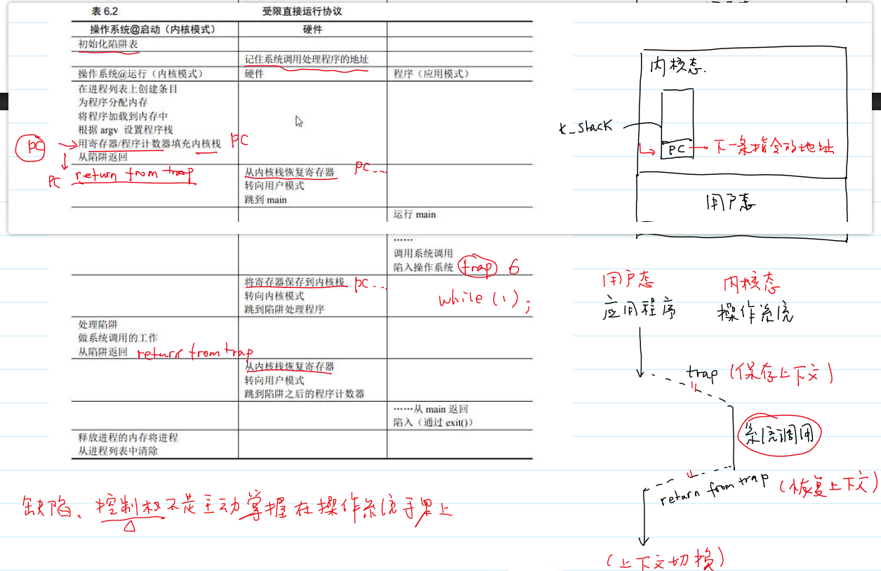 受限直接运行协议
