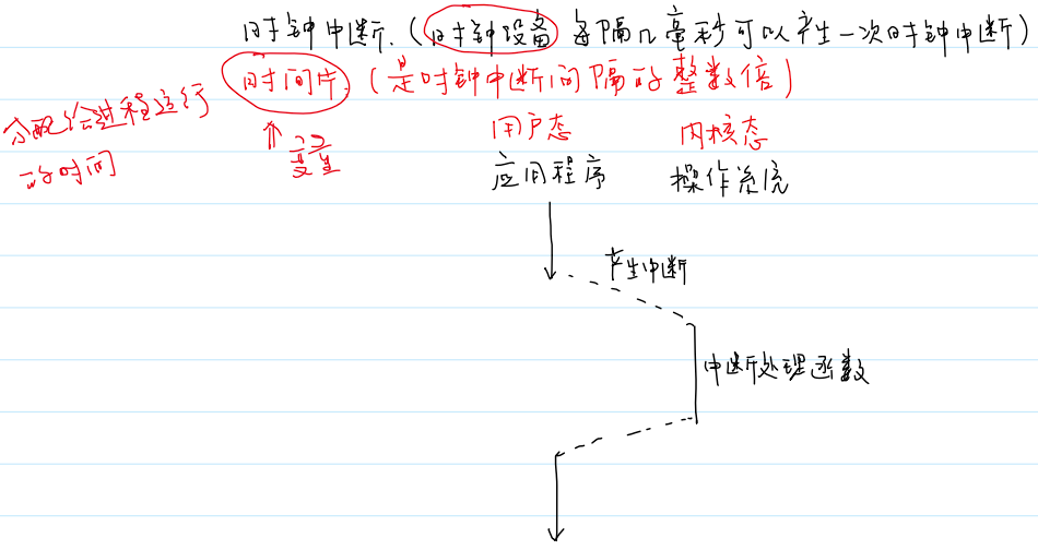时钟中断的方式