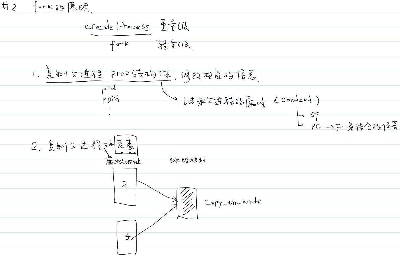 系统调用 fork() 的原理