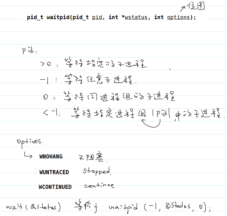 系统调用 waitpid() 的用法