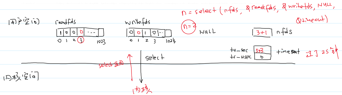 select 系统调用工作原理