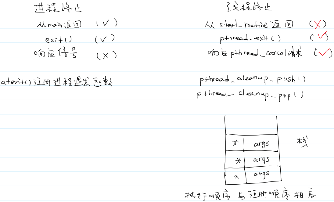 与进程之间的对比