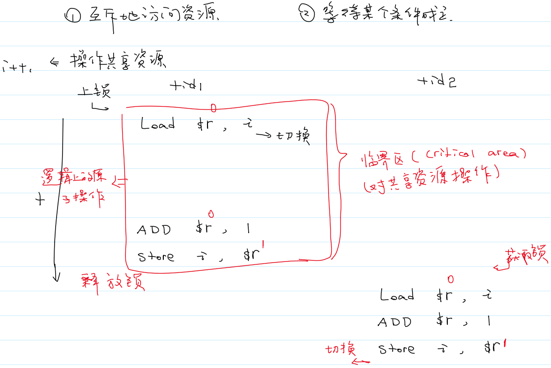 线程的同步