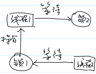 破坏循环等待