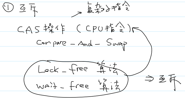 解决互斥，实现原子性