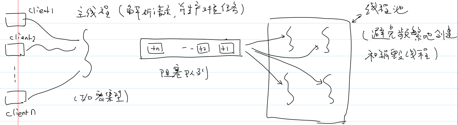 实现生产者消费者模型