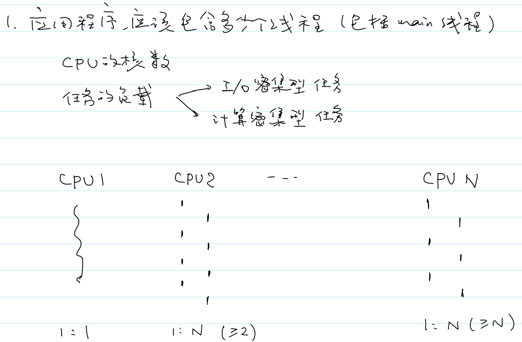 应用程序应该包含多少个线程要通过两个方面考虑