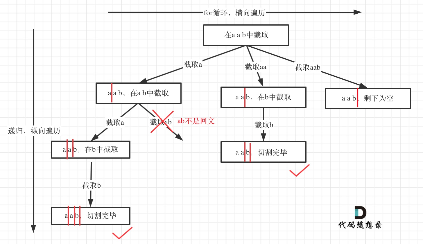 分割回文串