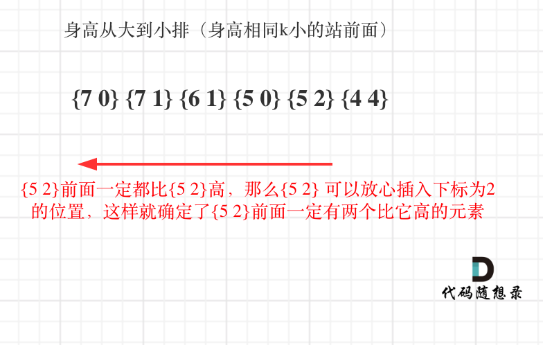 根据身高重建队列