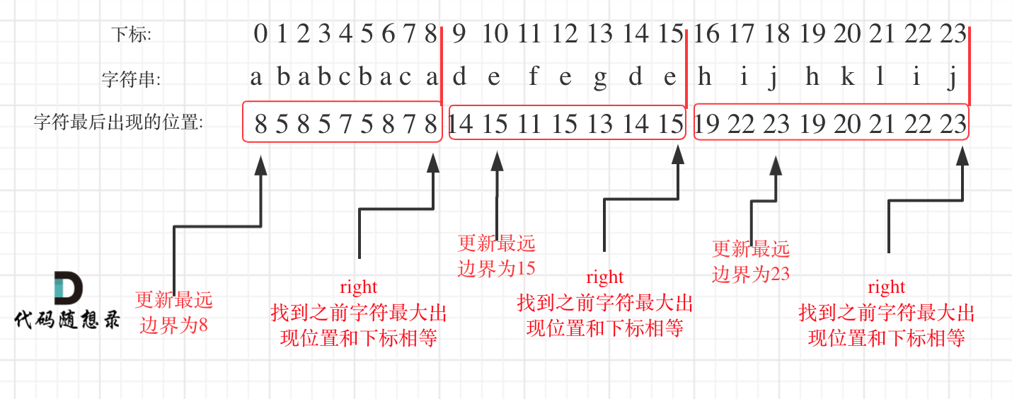 划分字母区间