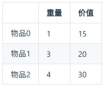一维递推公式例子