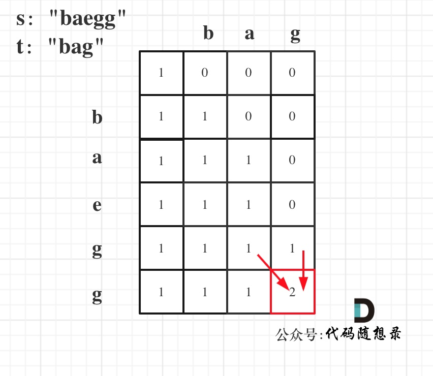 不同的子序列