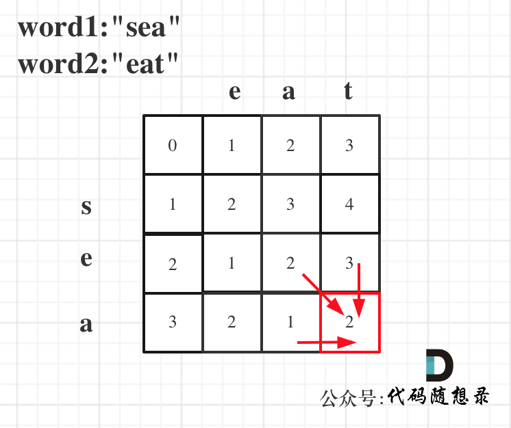 两个字符串的删除操作