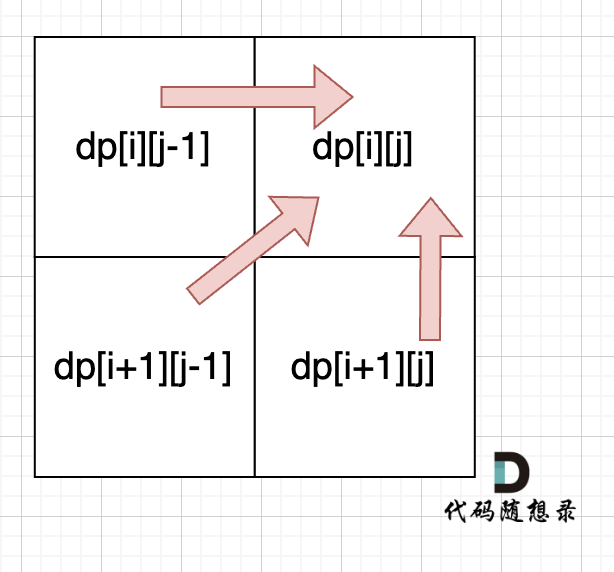 最长回文子序列