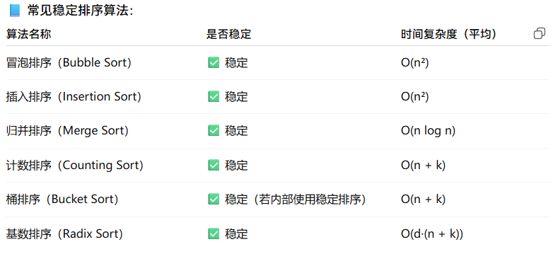 稳定排序算法
