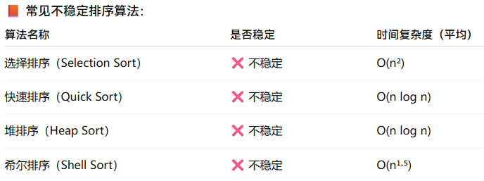 不稳定排序算法