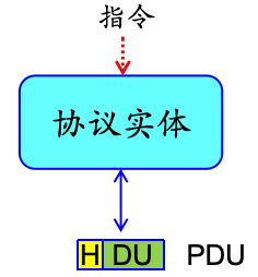 辅助协议