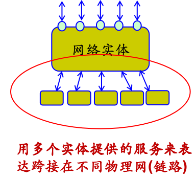 一般模型